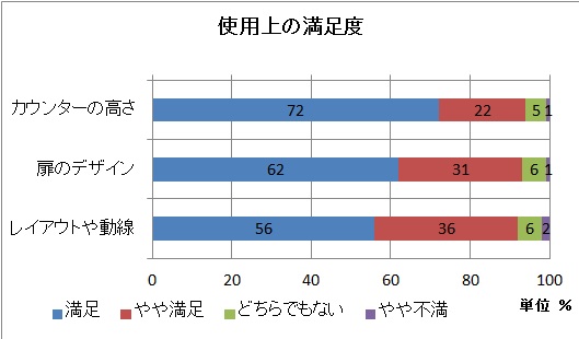 購入者アンケートの満足度データ