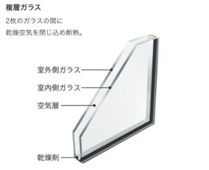 断熱ガラス（複層ガラス）に替える