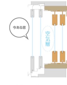 今ある窓にン重窓（内窓）をつける