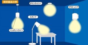 お部屋の用途に合わせた照明器具の選び方
