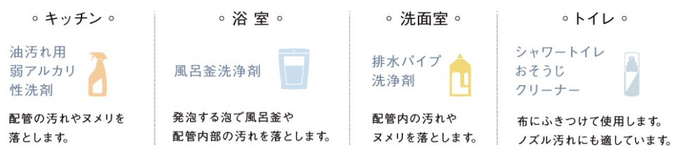 空間ごとの洗剤イラスト