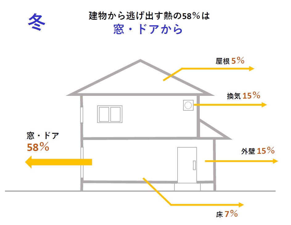 冬_建物から逃げ出す熱