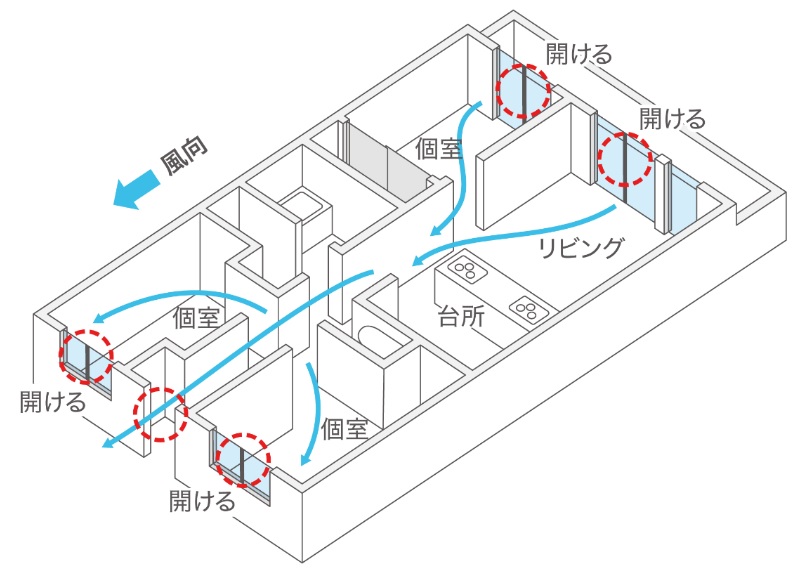 家全体を1つの大きな部屋と考える画像