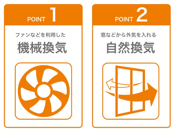 住まいにおける換気のポイント画像