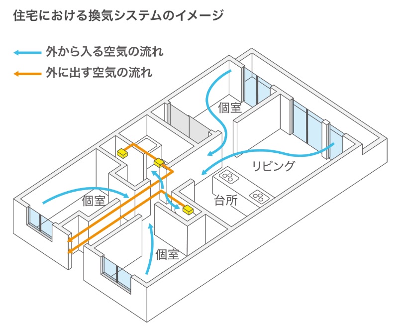 換気システムのイメージ画像