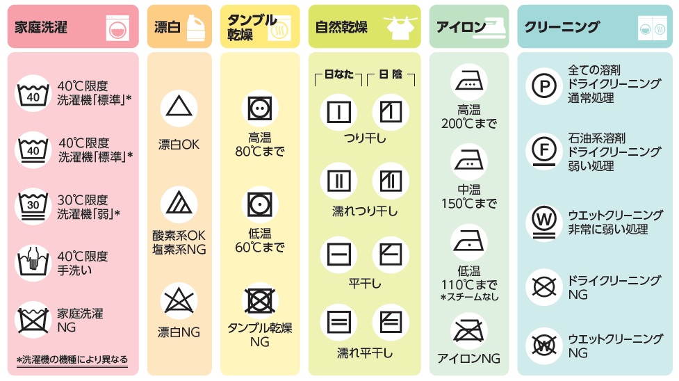 洗濯表示画像