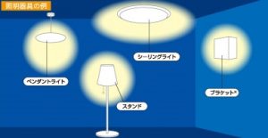 お部屋の用途に合わせた照明器具の選び方