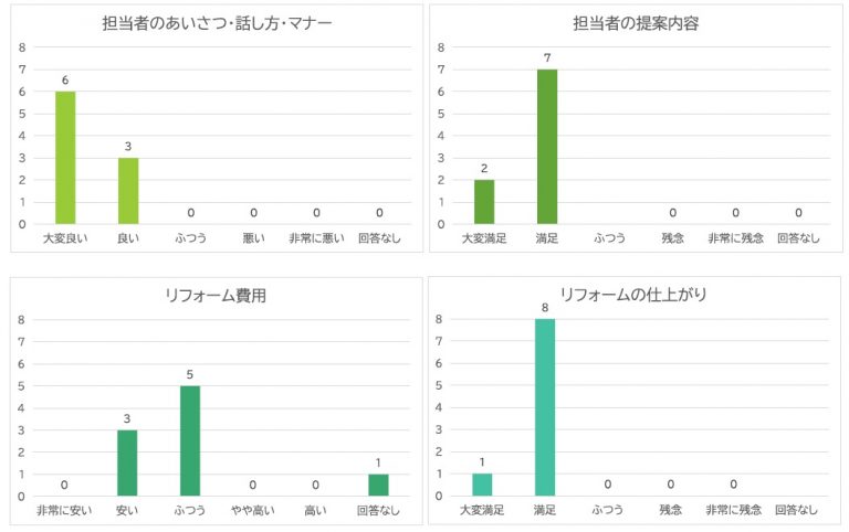 お客様アンケート結果2020年度後期