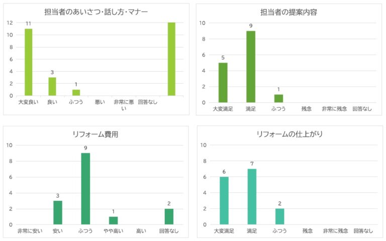 アンケート結果